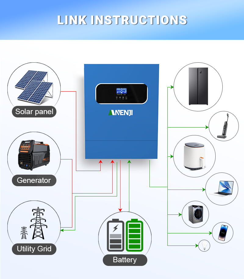 11KW 6.2KW 5KW 4KW 2KW Inverte - Mppt Charge Controller recensione e prezzo