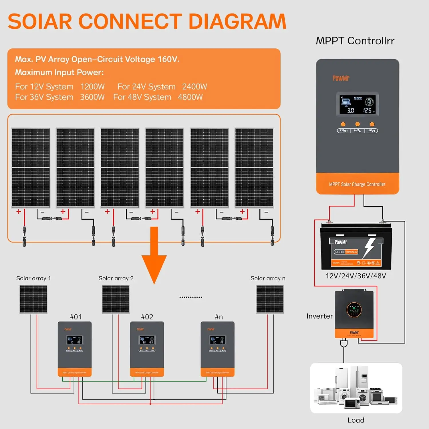PowMr Regolatore di Carica Sol - Mppt Charge Controller recensione e prezzo