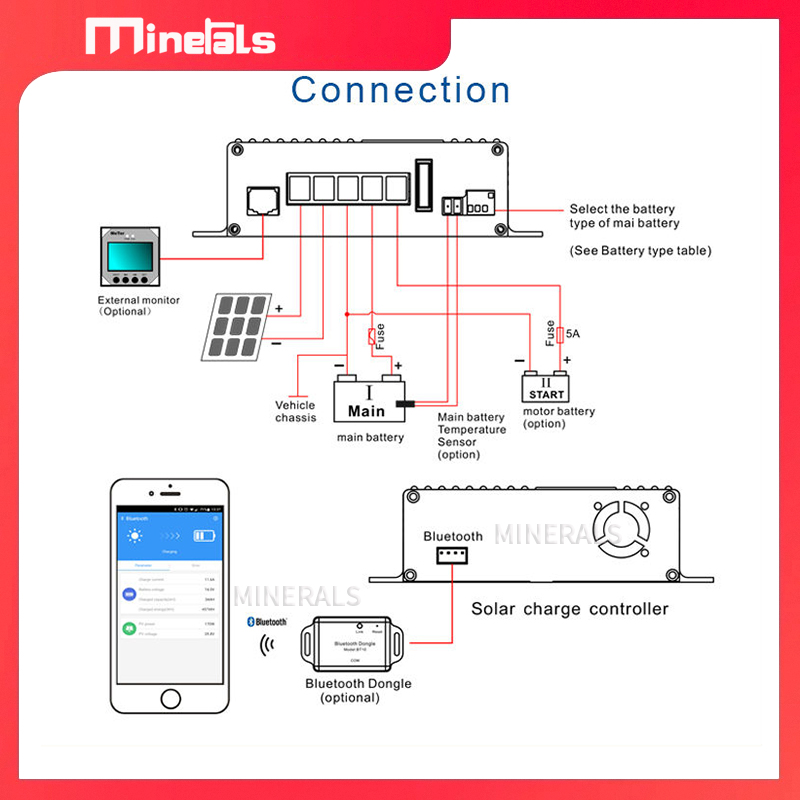 Regolatore di Carica Solare In - Mppt Charge Controller recensione e prezzo