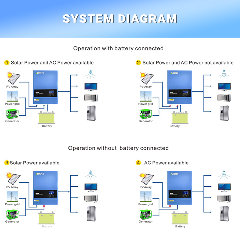 4KW 6.2KW Inverter solare ibri - Mppt Charge Controller recensione e prezzo