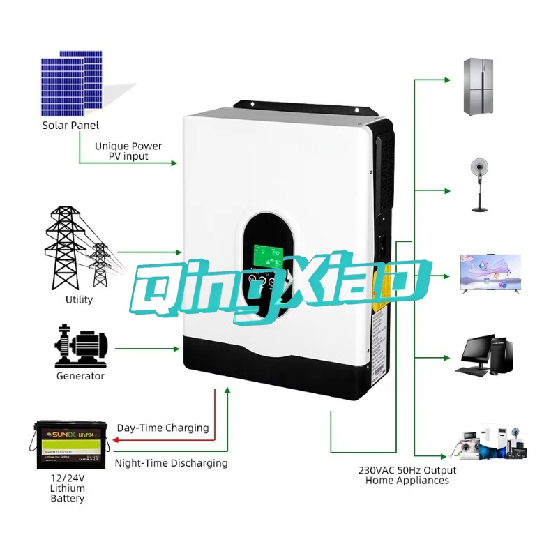 Inverter solare ibrido Sako co - Mppt Charge Controller recensione e prezzo