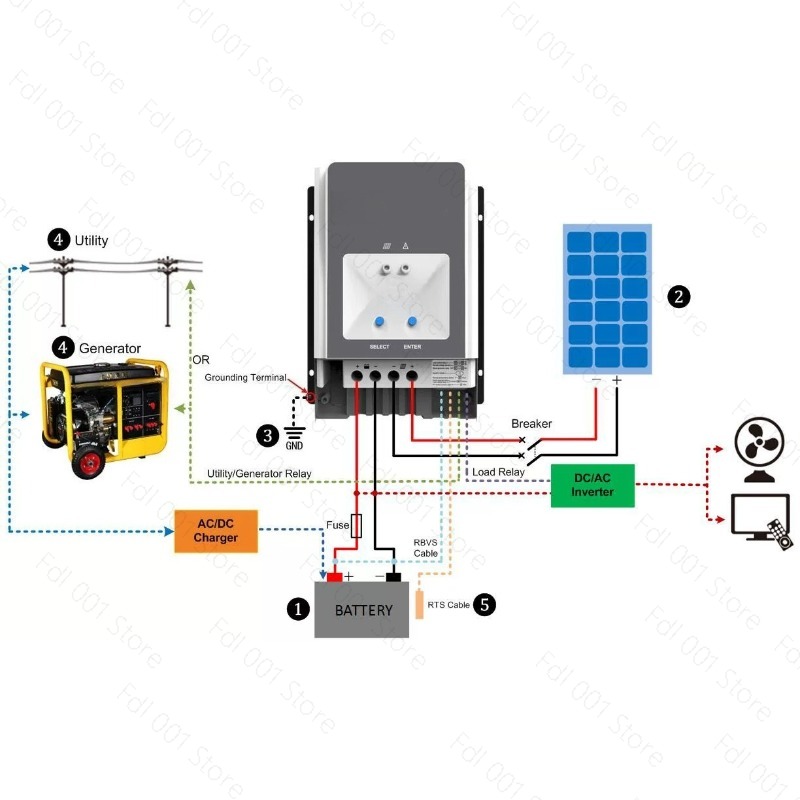 Regolatore di Carica Solare MP - Mppt Charge Controller recensione e prezzo