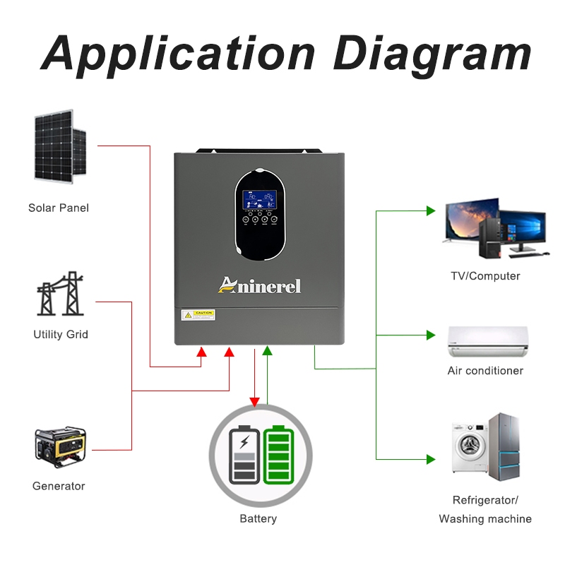 Inverter solare ibrido Aninere - Mppt Charge Controller recensione e prezzo
